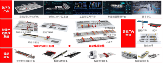 十大創(chuàng)新技術(shù)護航船舶安全生產(chǎn)！華工科技以智賦能，亮相第二屆船舶行業(yè)安全生產(chǎn)大會