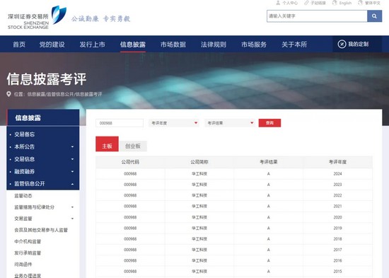 連續(xù)十年！華工科技信息披露工作再獲深交所A級(jí)最高評(píng)價(jià)
